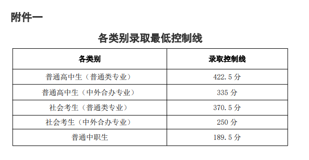 河南经贸职业学院2026年单招分数线 2027单招报考建议