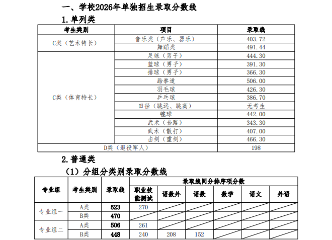 2026湖南铁道职业技术学院单招分数线：A类506分