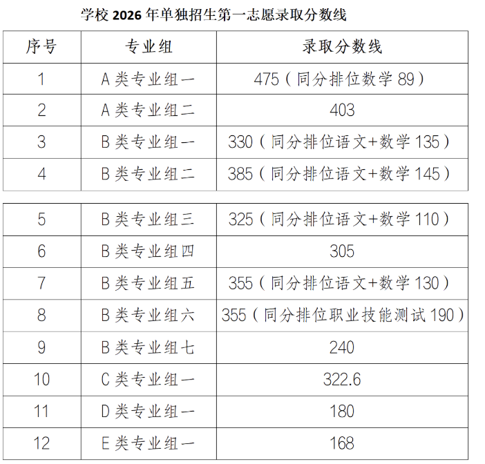湖南机电职业技术学院 湖南机电职业技术学院
